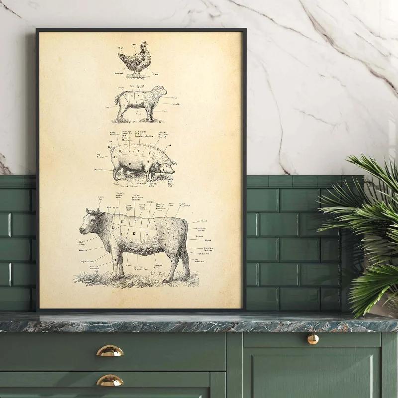 Edison light bulbs for pendant lightsBritish Meat Cuts Poster